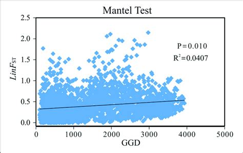 mantel test r package|mantel test interpretation.